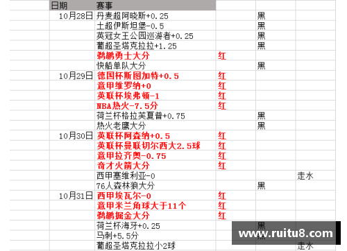 足球球星与NBA薪资的比较研究与分析探讨